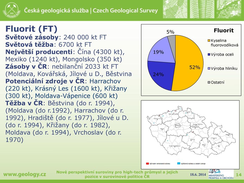 , Běstvina Potenciální zdroje v ČR: Harrachov (220 kt), Krásný Les (1600 kt), Křižany (300 kt), Moldava-Vápenice (600 kt) Těžba v ČR: Běstvina (do r.