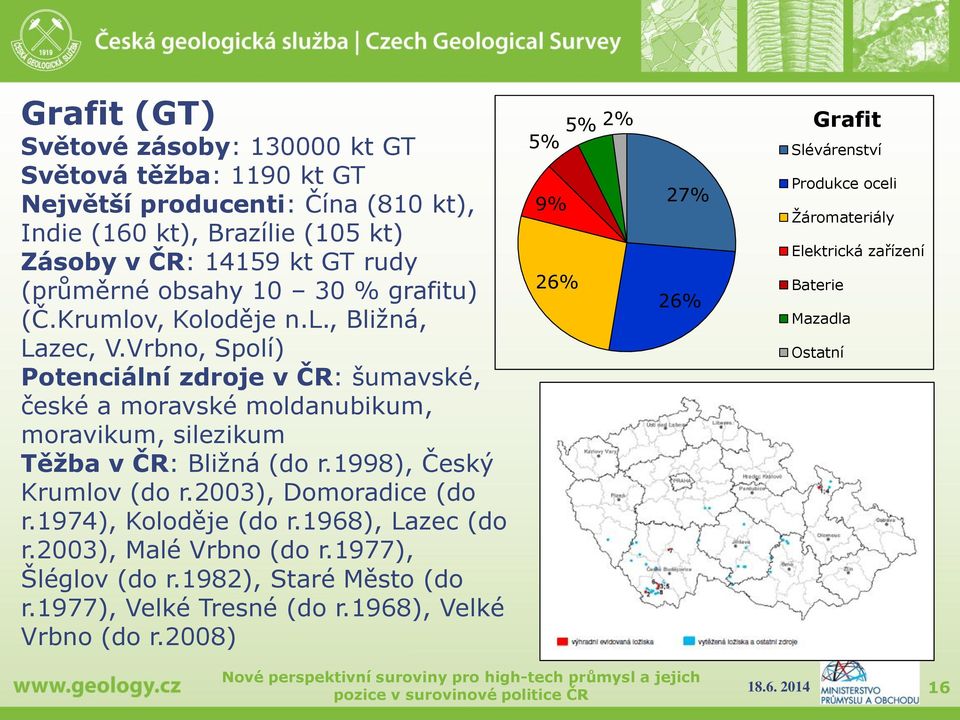 Vrbno, Spolí) Potenciální zdroje v ČR: šumavské, české a moravské moldanubikum, moravikum, silezikum Těžba v ČR: Bližná (do r.1998), Český Krumlov (do r.