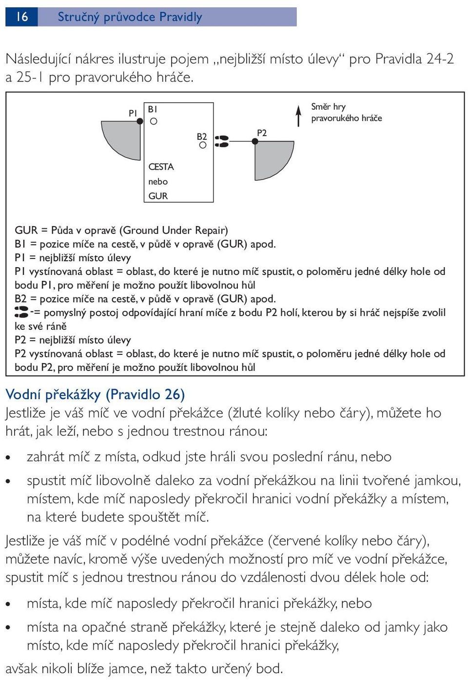 P1 = nejbližší místo úlevy P1 vystínovaná oblast = oblast, do které je nutno míč spustit, o poloměru jedné délky hole od bodu P1, pro měření je možno použít libovolnou hůl B2 = pozice míče na cestě,