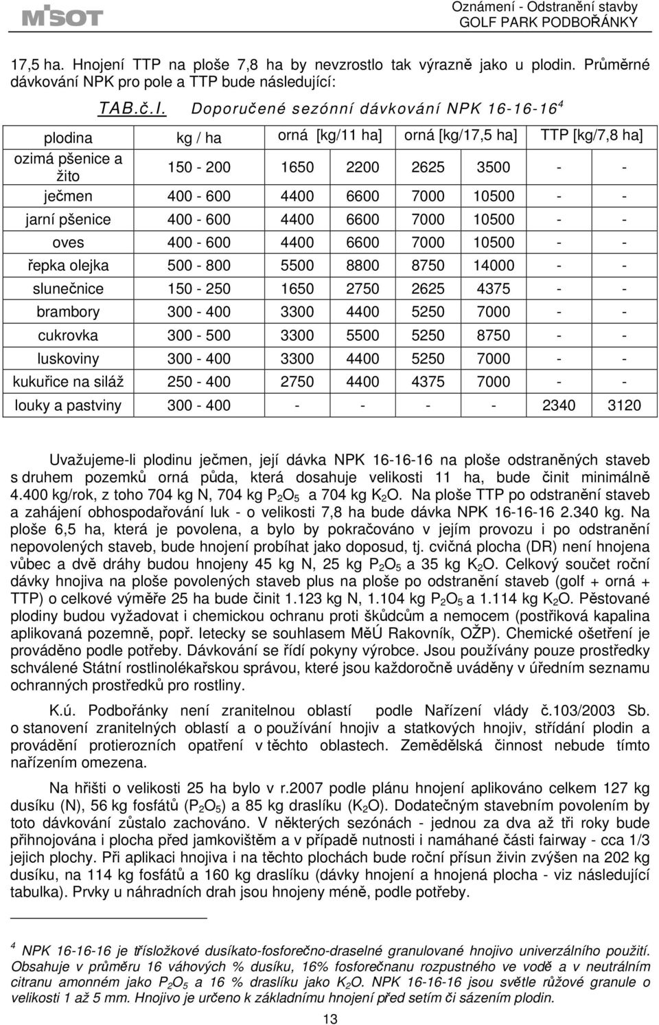 - - jarní pšenice 400-600 4400 6600 7000 10500 - - oves 400-600 4400 6600 7000 10500 - - řepka olejka 500-800 5500 8800 8750 14000 - - slunečnice 150-250 1650 2750 2625 4375 - - brambory 300-400 3300