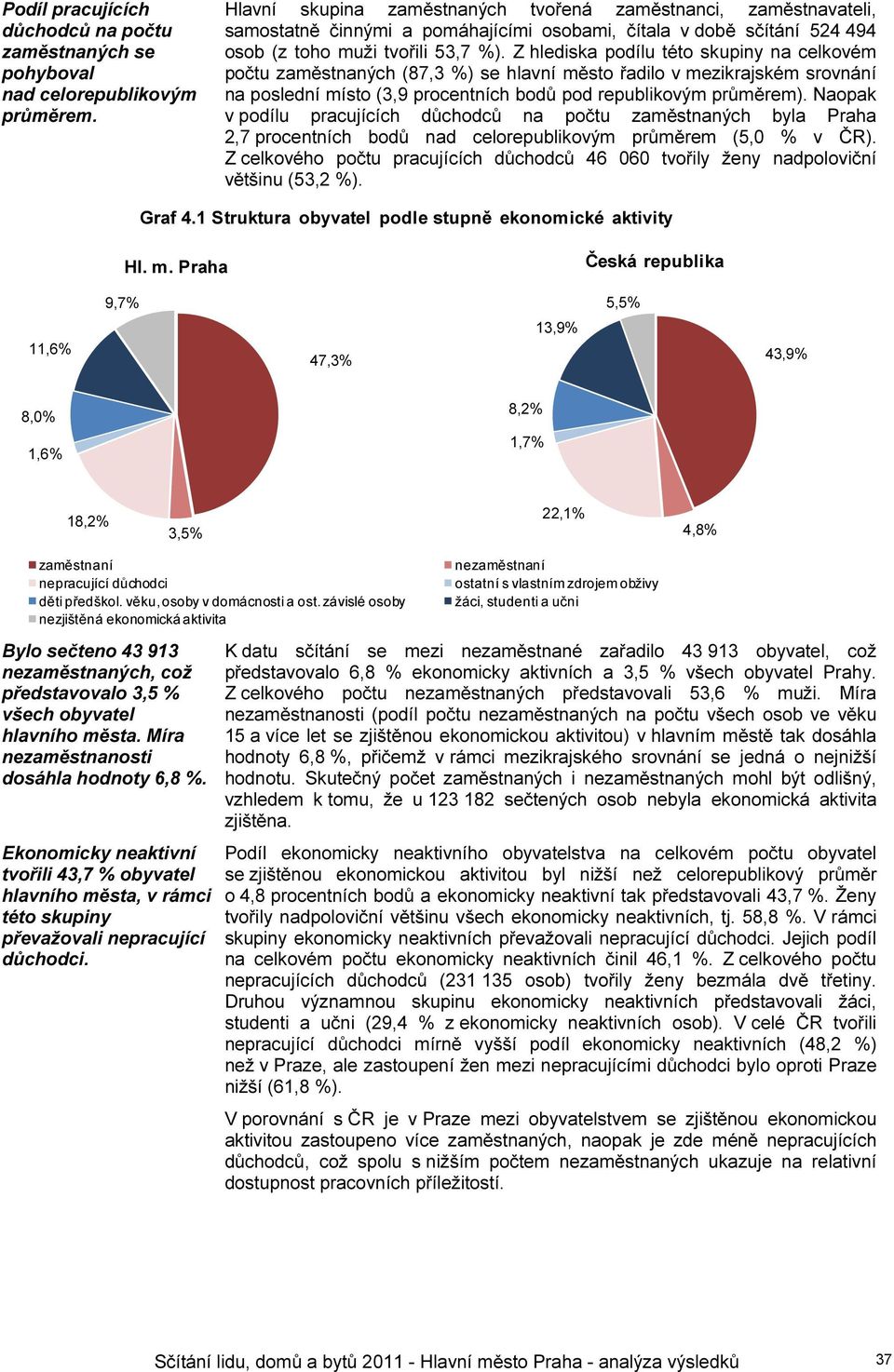 Z hlediska podílu této skupiny na celkovém počtu zaměstnaných (87,3 %) se hlavní město řadilo v mezikrajském srovnání na poslední místo (3,9 procentních bodů pod republikovým průměrem).