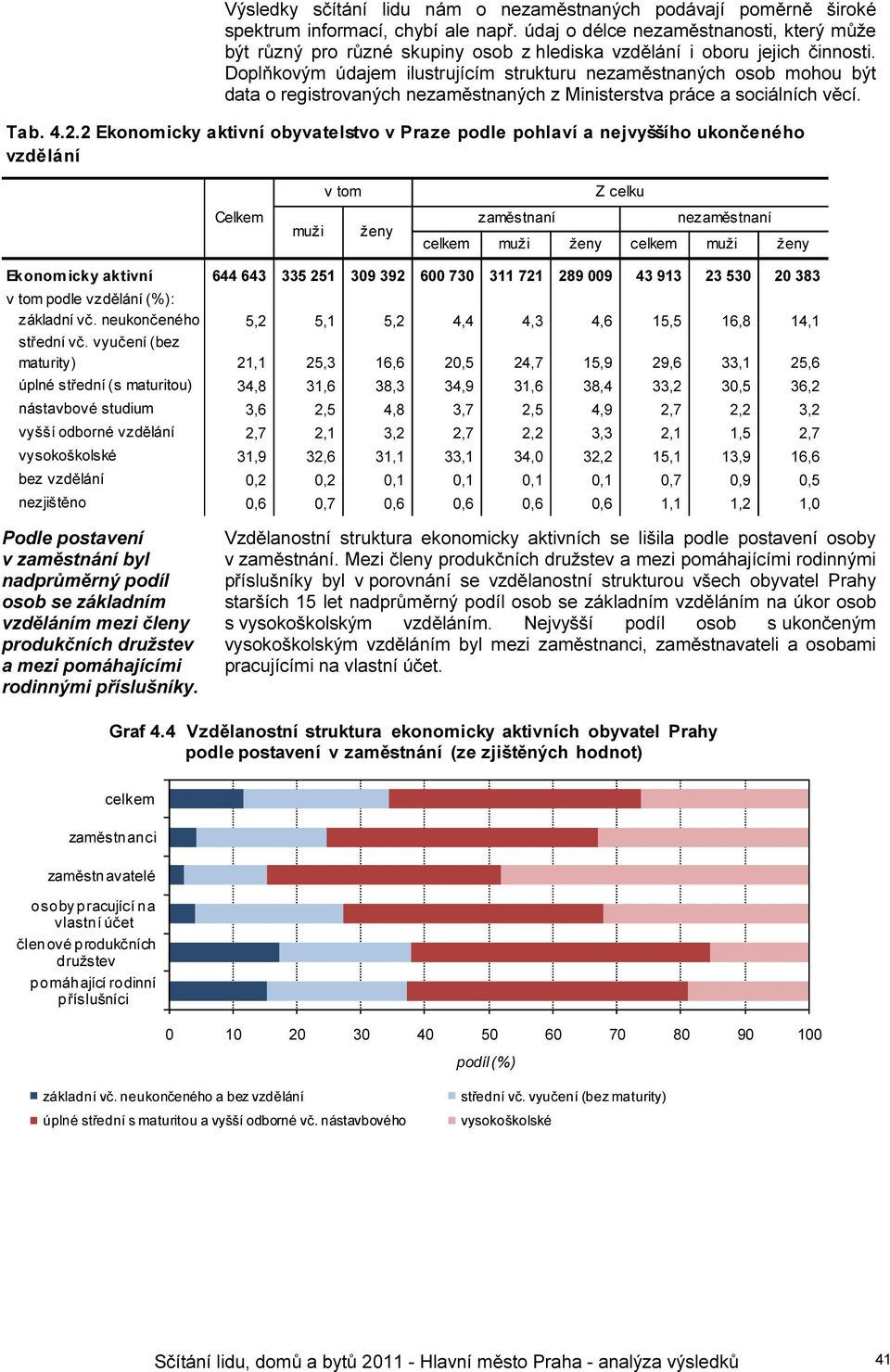 Doplňkovým údajem ilustrujícím strukturu nezaměstnaných osob mohou být data o registrovaných nezaměstnaných z Ministerstva práce a sociálních věcí. Tab. 4.2.