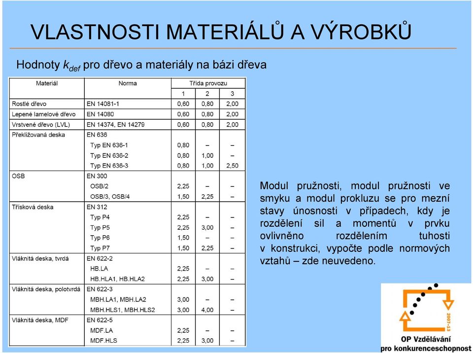 stavy únosnosti v případech, kdy je rozdělení sil a momentů v prvku ovlivněno