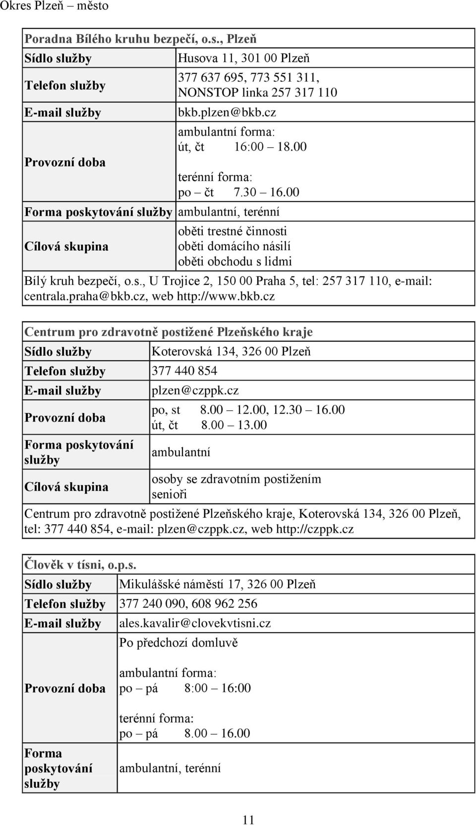 praha@bkb.cz, web http://www.bkb.cz Centrum pro zdravotně postižené Plzeňského kraje Telefon 377 440 854 Forma poskytování Koterovská 134, 326 00 Plzeň plzen@czppk.cz po, st 8.00 12.00, 12.30 16.