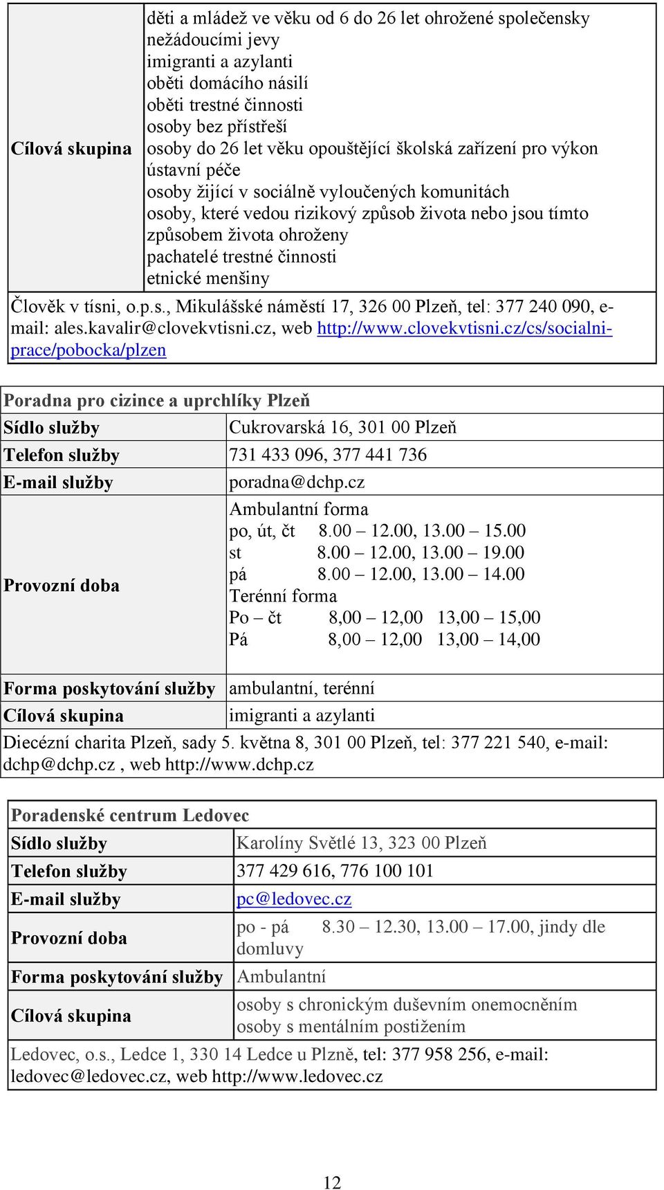 etnické menšiny Člověk v tísni, o.p.s., Mikulášské náměstí 17, 326 00 Plzeň, tel: 377 240 090, e- mail: ales.kavalir@clovekvtisni.