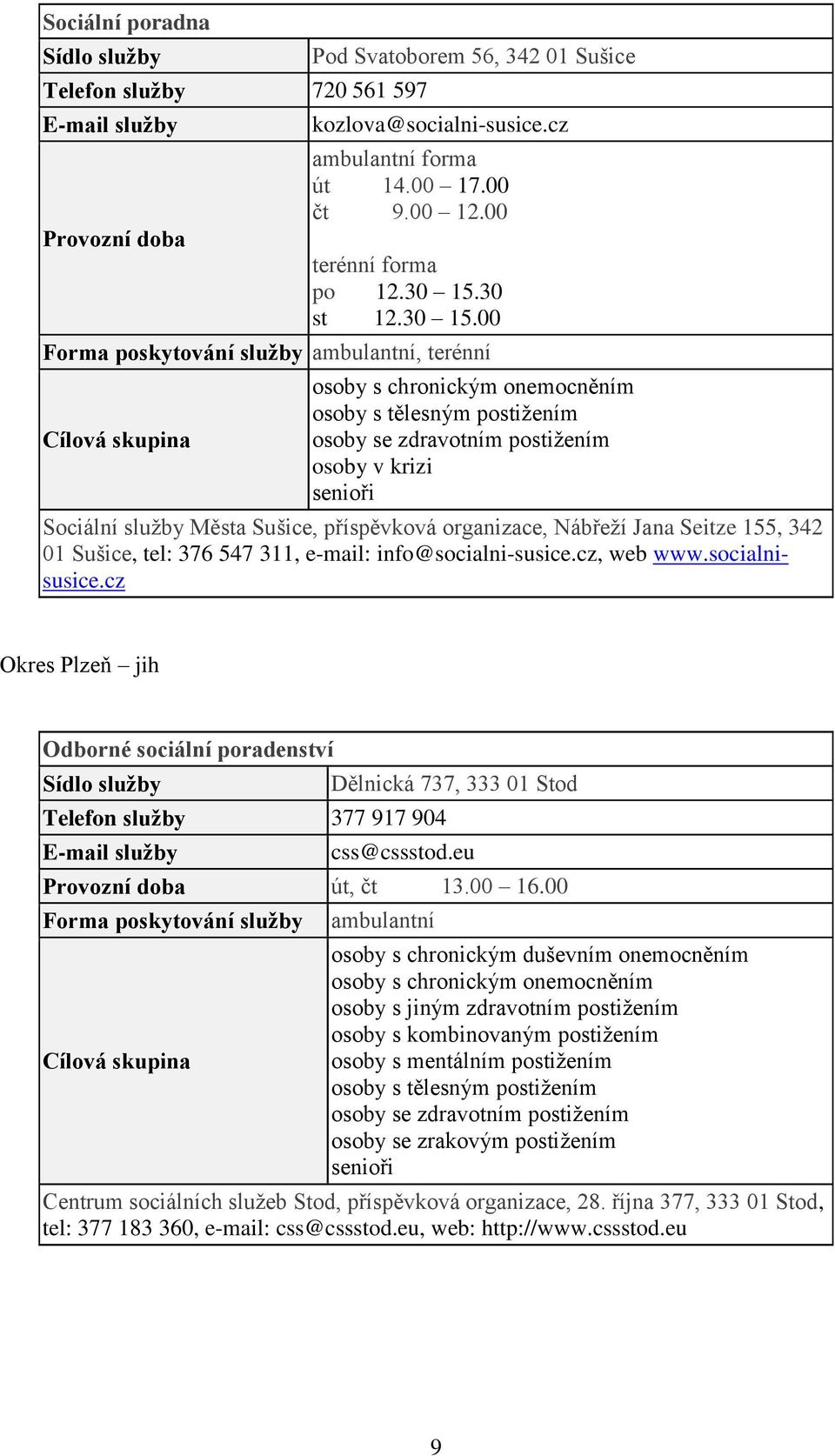 00 Forma poskytování ambulantní, terénní osoby s chronickým onemocněním osoby s tělesným postižením osoby v krizi Sociální Města Sušice, příspěvková organizace, Nábřeží Jana Seitze 155, 342 01