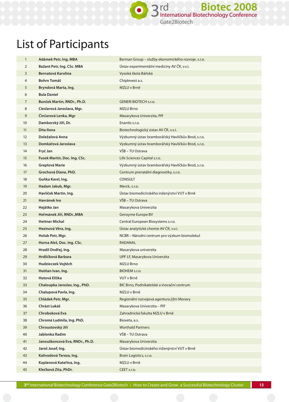 MZLU Brno 9 Činčarová Lenka, Mgr Masarykova Univerzita, PřF 10 Damborský Jiří, Dr. Enantis s.r.o. 11 Dita Ilona Biotechnologický ústav AV ČR, v.v.i. 12 Doležalová Anna Výzkumný ústav bramborářský Havlíčkův Brod, s.