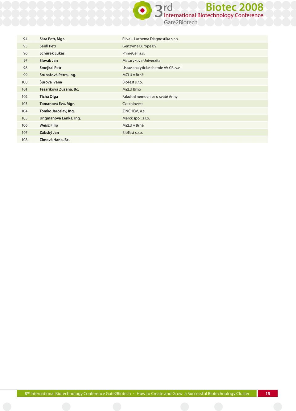 MZLU Brno 102 Tichá Olga Fakultní nemocnice u svaté Anny 103 Tomanová Eva, Mgr. CzechInvest 104 Tomko Jaroslav, Ing. ZINCHEM, a.s. 105 Ungmanová Lenka, Ing. Merck spol.