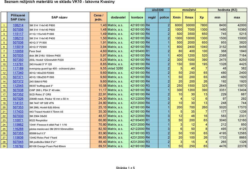 s. 42195100 R4 1 500 2000 650 955 3820 6 115019 401Q 3" P2500 3,94 Matrix, a.s. 42195100 R4 1 800 2400 1040 3152 9456 7 110059 Face Seal 4,60 Matrix, a.s. 42195400 R1 2 80 400 100 368 1840 8 507035 disk 3M 216U 150mm P400 5,97 Matrix, a.