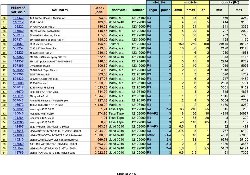 s. 42122000 R4 3 5 20 6 727 2909 34 507373 50mmx50m Masking Tape 155,50 Matrix, a.s. 42122000 R4 3 6 50 8 933 7775 35 507374 3M Roloc Back up Disc Pad 1" 195,00 Matrix, a.s. 42312000 R4 2 1 6 2 195 1170 36 114951 2011 utěrka Festool 196,50 Festool 42122000 R4 1 150 250 160 29475 49125 37 507357 02362 5"New Foam Pad 219,00 Matrix, a.