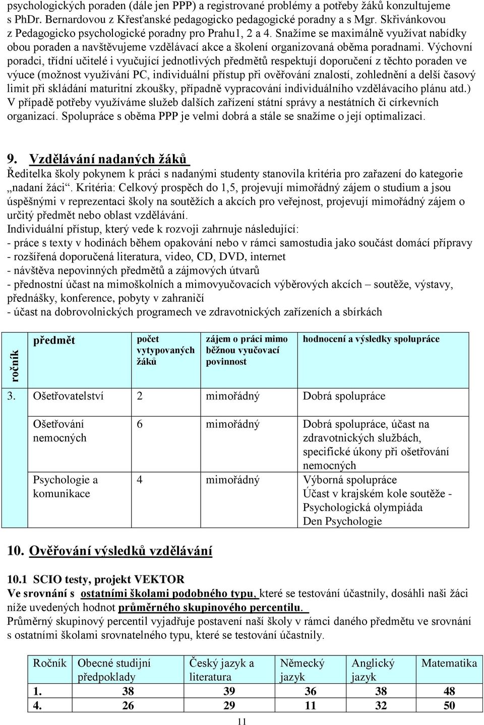 Výchovní poradci, třídní učitelé i vyučující jednotlivých předmětů respektují doporučení z těchto poraden ve výuce (možnost využívání PC, individuální přístup při ověřování znalostí, zohlednění a