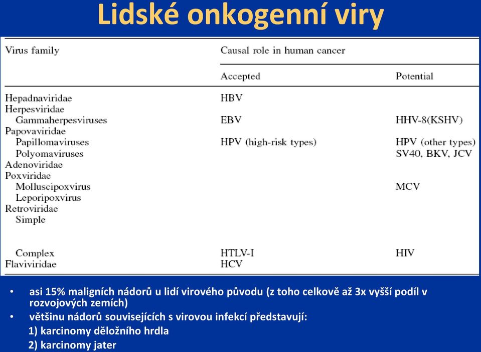 rozvojových zemích) většinu nádorů souvisejících s virovou
