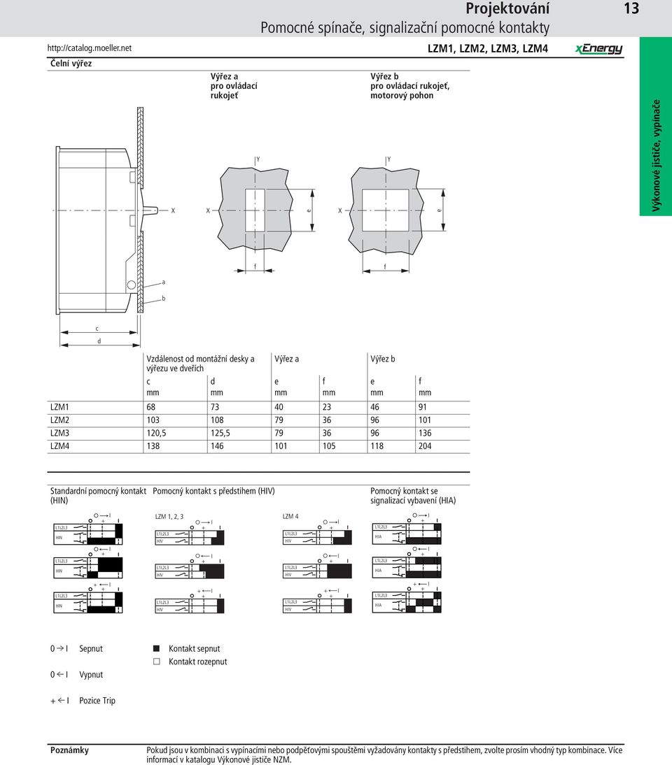 mm Standardní pomocný kontakt (HIN) Pomocný kontakt s předstihem (HIV) Pomocný kontakt se signalizací vybavení (HIA) L1L2L3 HIN L1L2L3 HIN I I LZM 1, 2, 3 L1L2L3 HIV L1L2L3 HIV I I LZM 4 L1L2L3 HIV