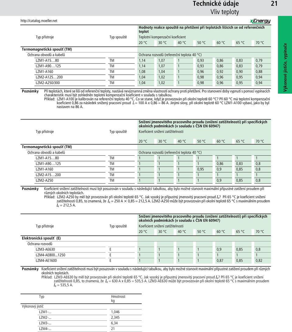 LZM1-A160 TM 1,08 1,04 1 0,96 0,92 0,90 0,88 LZM2-A125 200 TM 1,04 1,02 1 0,98 0,96 0,95 0,94 LZM2-A250/300 TM 1,04 1,02 1 0,98 0,96 0,95 0,94 Poznámky Při teplotách, které se liší od referenční
