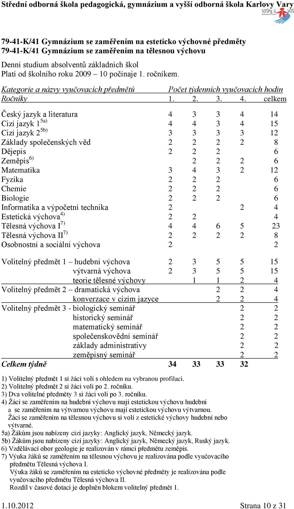 celkem Český jazyk a literatura 4 3 3 4 14 Cizí jazyk 1 5a) 4 4 3 4 15 Cizí jazyk 2 5b) 3 3 3 3 12 Základy společenských věd 2 2 2 2 8 Dějepis 2 2 2 6 Zeměpis 6) 2 2 2 6 Matematika 3 4 3 2 12 Fyzika