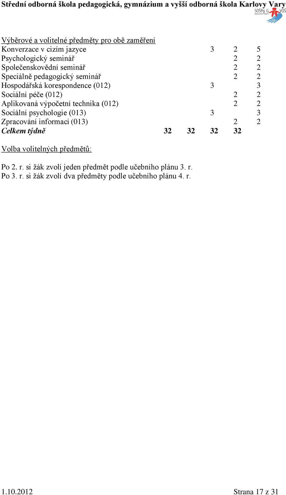 2 2 Sociální psychologie (013) 3 3 Zpracování informací (013) 2 2 Celkem týdně 32 32 32 32 Volba volitelných předmětů: Po 2. r.