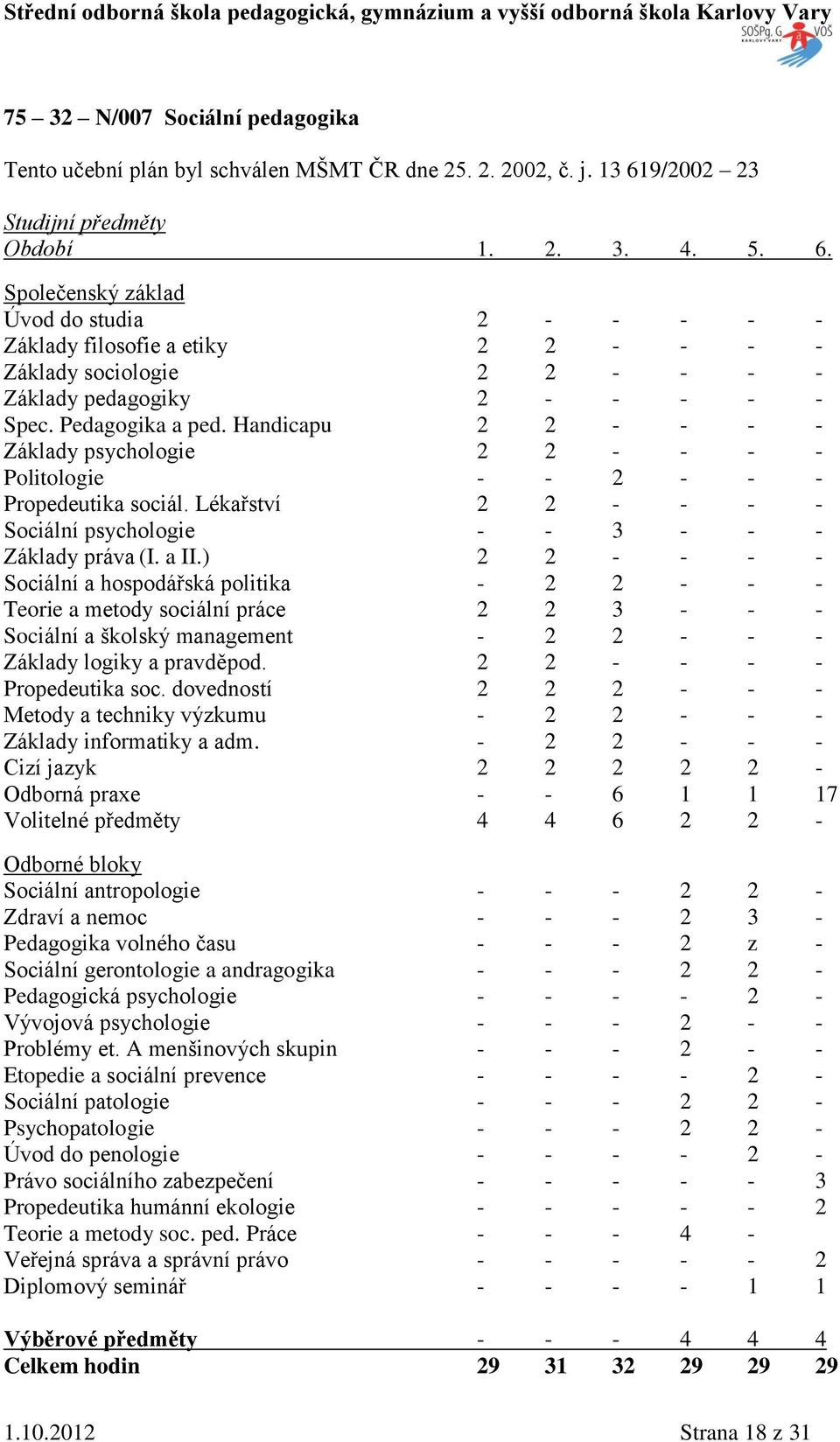 Společenský základ Úvod do studia 2 - - - - - Základy filosofie a etiky 2 2 - - - - Základy sociologie 2 2 - - - - Základy pedagogiky 2 - - - - - Spec. Pedagogika a ped.