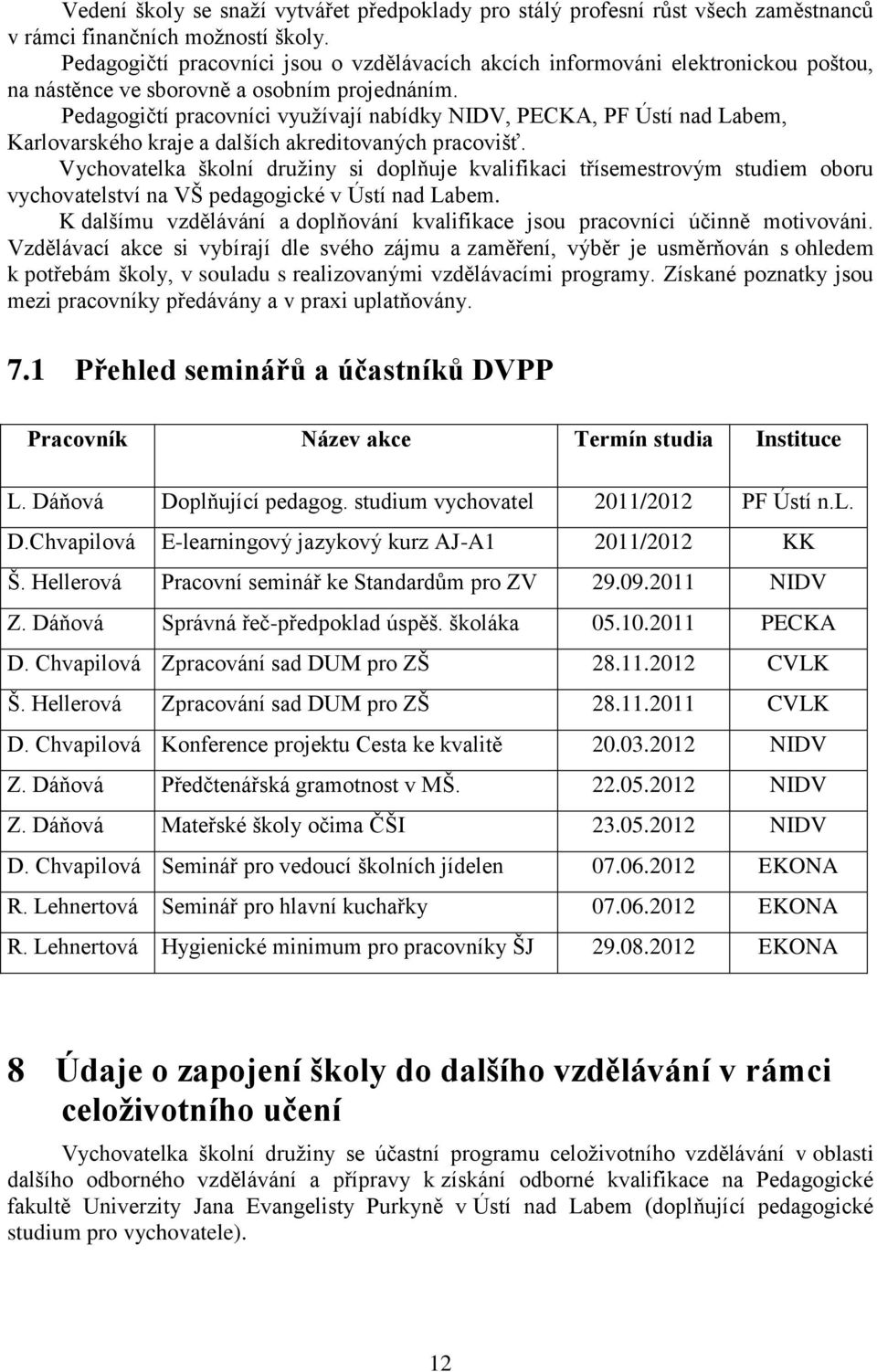 Pedagogičtí pracovníci využívají nabídky NIDV, PECKA, PF Ústí nad Labem, Karlovarského kraje a dalších akreditovaných pracovišť.