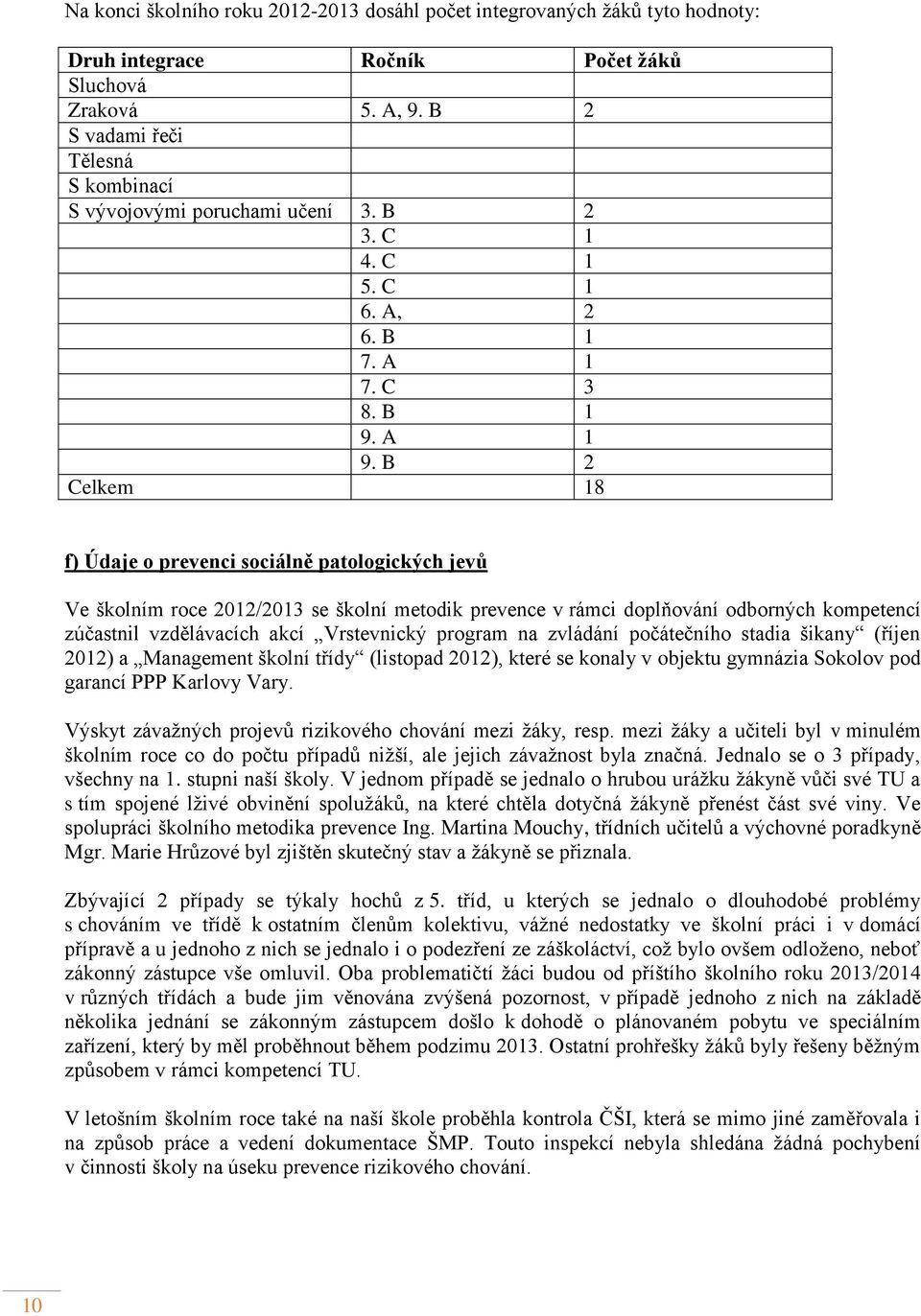 B 2 Celkem 18 f) Údaje o prevenci sociálně patologických jevů Ve školním roce 2012/2013 se školní metodik prevence v rámci doplňování odborných kompetencí zúčastnil vzdělávacích akcí Vrstevnický