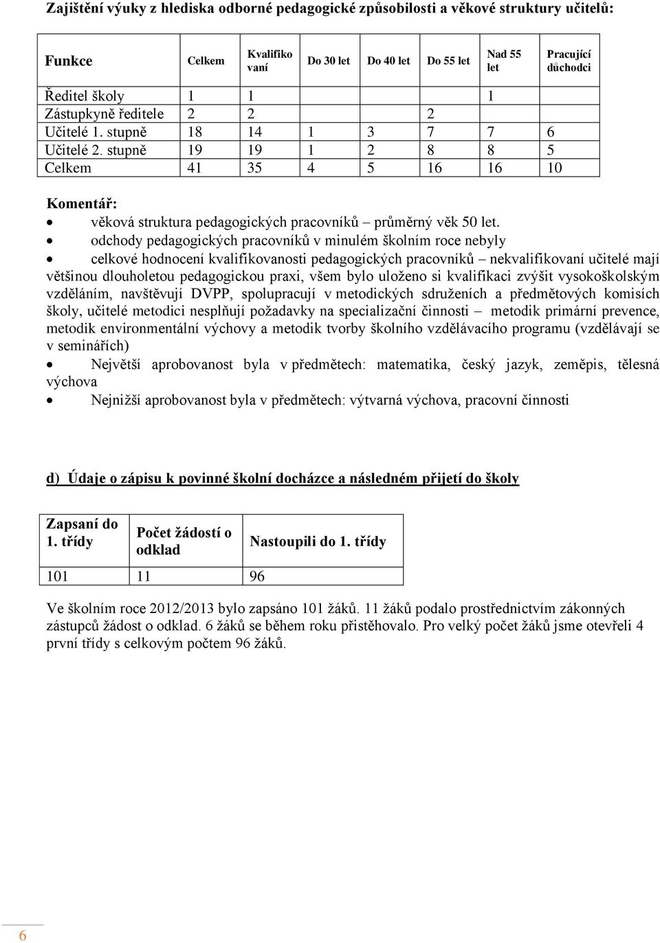 odchody pedagogických pracovníků v minulém školním roce nebyly celkové hodnocení kvalifikovanosti pedagogických pracovníků nekvalifikovaní učitelé mají většinou dlouholetou pedagogickou praxi, všem