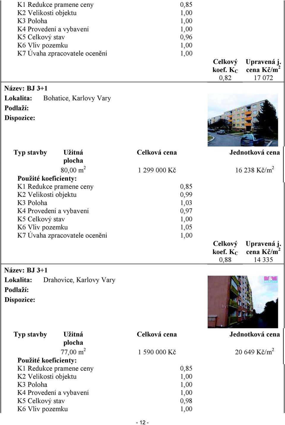 cena Kč/m 2 17 072 Typ stavby Užitná Celková cena Jednotková cena plocha 80,00 m 2 1 299 000 Kč 16 238 Kč/m 2 Použité koeficienty: K1 Redukce pramene ceny 0,85 K2 Velikosti objektu 0,99 K3 Poloha