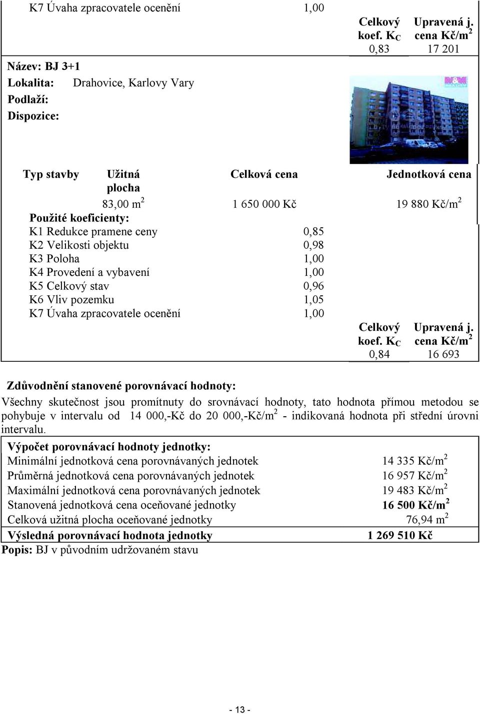 1,00 K4 Provedení a vybavení 1,00 K5 Celkový stav 0,96 K6 Vliv pozemku 1,05 K7 Úvaha zpracovatele ocenění 1,00 Celkový koef. K C 0,84 Upravená j.