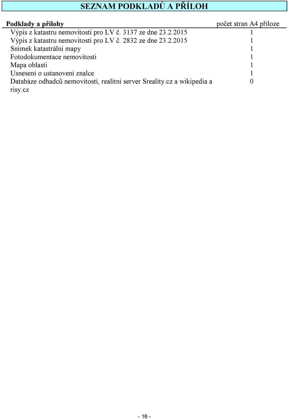 .2.2015 1 Výpis z katastru nemovitostí pro LV č. 2832 ze dne 23.2.2015 1 Snímek katastrální