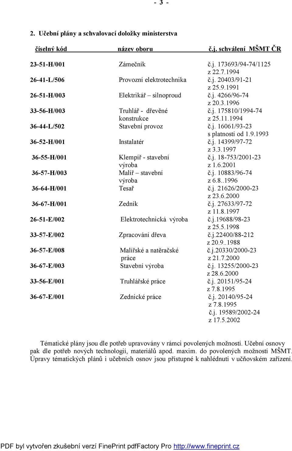 9.1993 36-52-H/001 Instalatér č.j. 14399/97-72 z 3.3.1997 36-55-H/001 Klempíř - stavební č.j. 18-753/2001-23 výroba z 1.6.2001 36-57-H/003 Malíř stavební č.j. 10883/96-74 výroba z 6.8..1996 36-64-H/001 Tesař č.