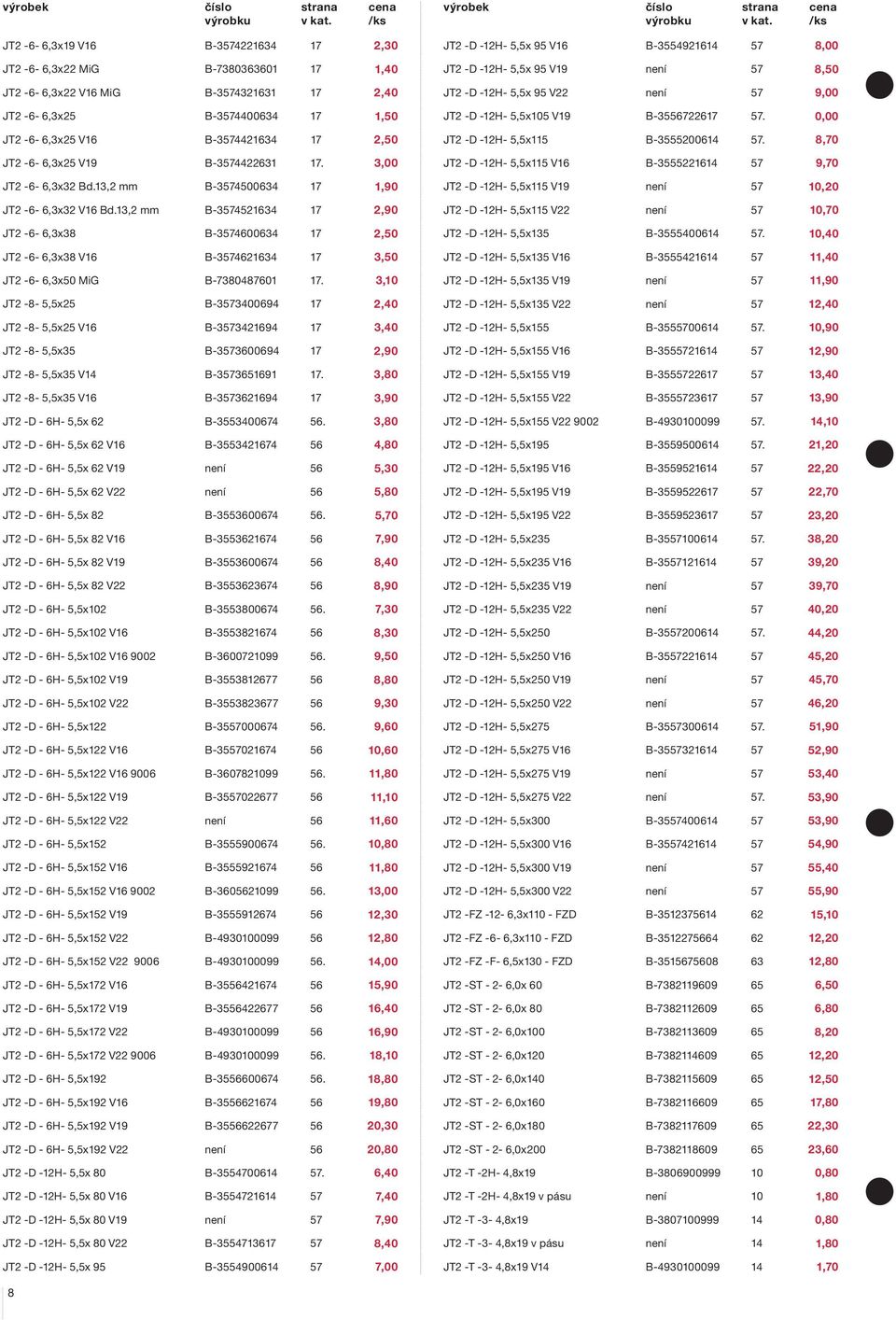 8,70 JT2-6- 6,3x25 V19 B-3574422631 17. 3,00 JT2 -D -12H- 5,5x115 V16 B-3555221614 57 9,70 JT2-6- 6,3x32 Bd.13,2 mm B-3574500634 17 1,90 JT2 -D -12H- 5,5x115 V19 není 57 JT2-6- 6,3x32 V16 Bd.