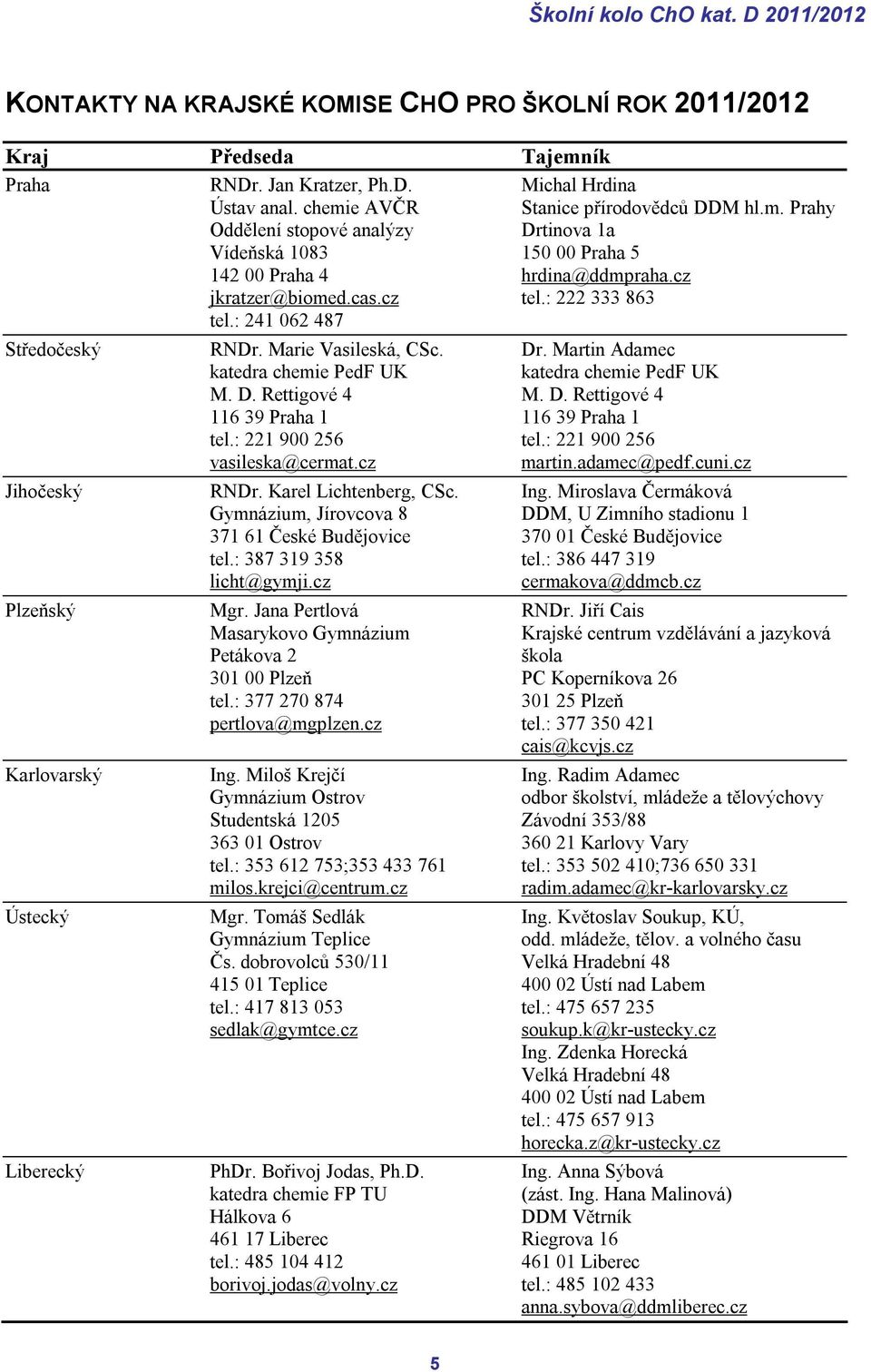 cz tel.: 222 333 863 Středočeský Jihočeský Plzeňský Karlovarský Ústecký Liberecký RNDr. Marie Vasileská, CSc. katedra chemie PedF UK M. D. Rettigové 4 116 39 Praha 1 tel.