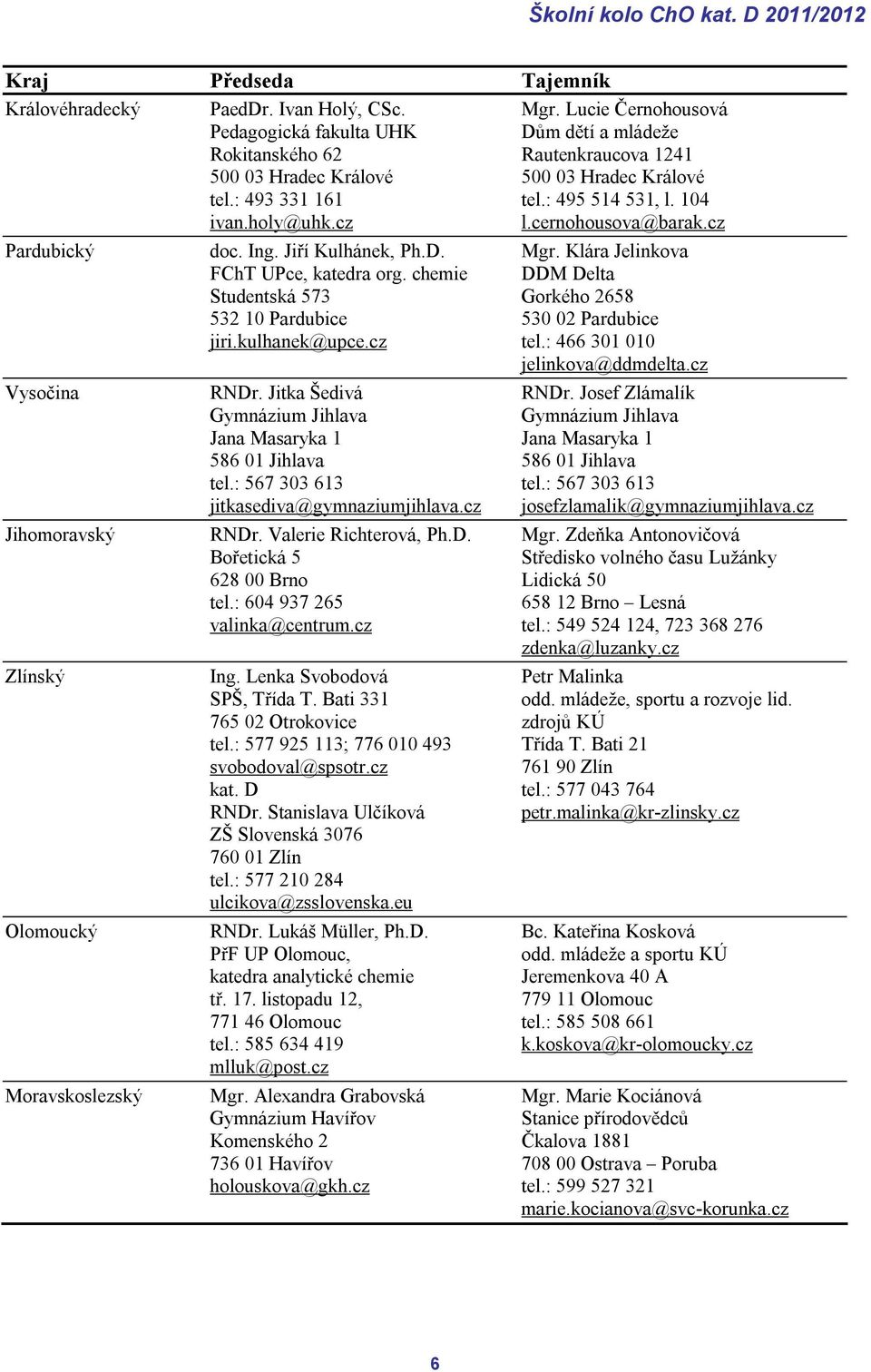 cz Pardubický Vysočina Jihomoravský Zlínský Olomoucký Moravskoslezský doc. Ing. Jiří Kulhánek, Ph.D. FChT UPce, katedra org. chemie Studentská 573 532 10 Pardubice jiri.kulhanek@upce.cz RNDr.