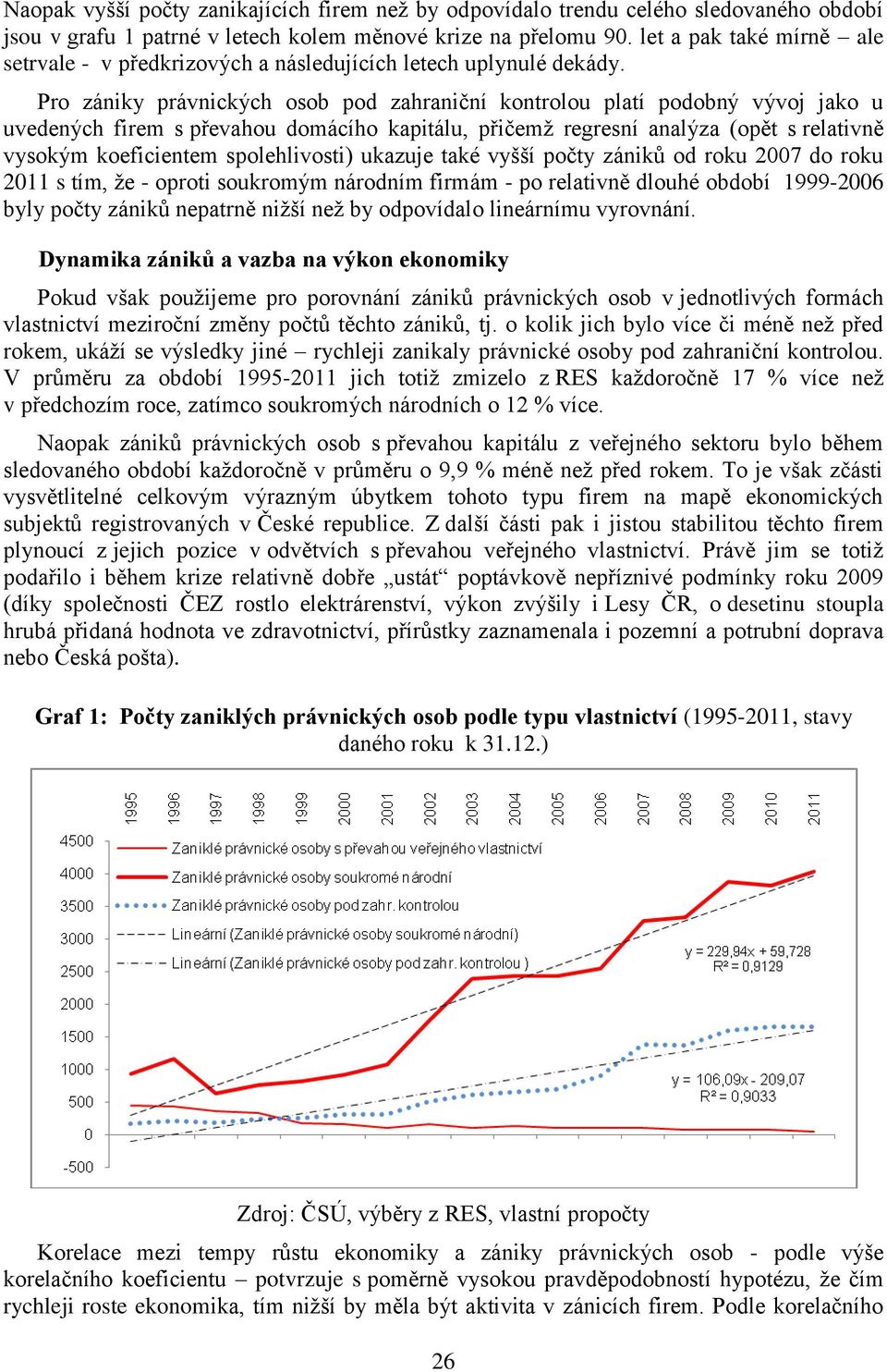 Pro zániky právnických osob pod zahraniční kontrolou platí podobný vývoj jako u uvedených firem s převahou domácího kapitálu, přičemž regresní analýza (opět s relativně vysokým koeficientem