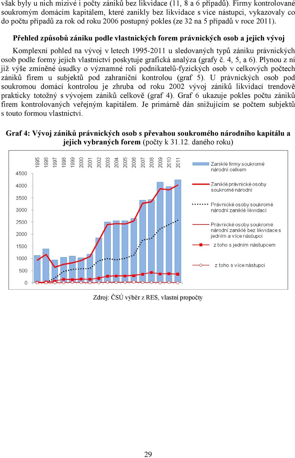 Přehled způsobů zániku podle vlastnických forem právnických osob a jejich vývoj Komplexní pohled na vývoj v letech 1995-2011 u sledovaných typů zániku právnických osob podle formy jejich vlastnictví