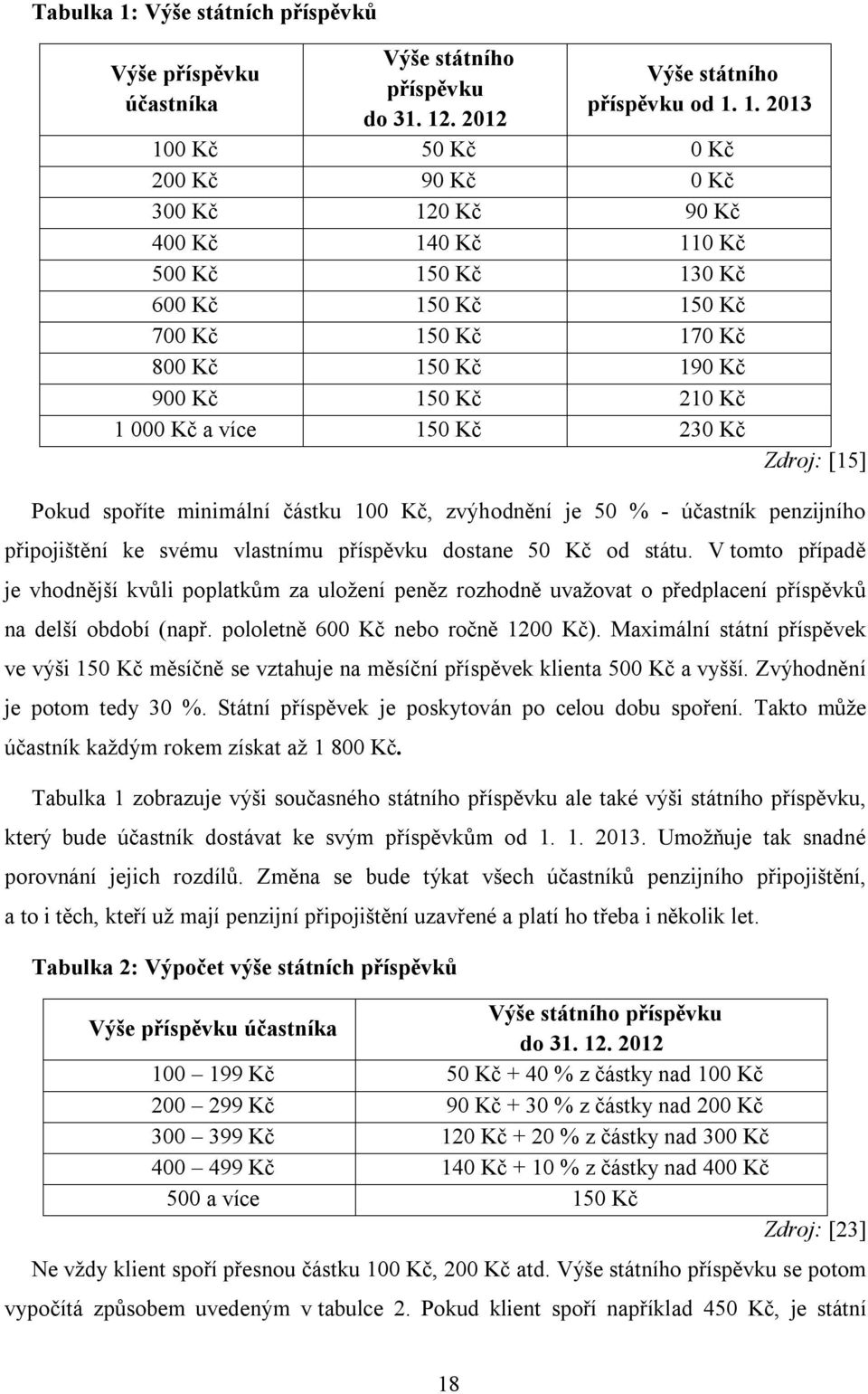 . 2012 Výše státního příspěvku od 1.