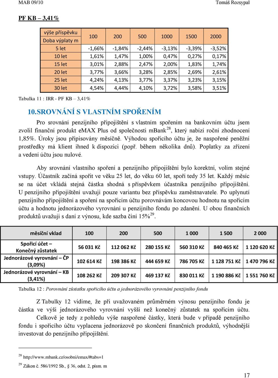 SROVNÁNÍ S VLASTNÍM SPOŘENÍM Pro srovnání penzijního připojištění s vlastním spořením na bankovním účtu jsem zvolil finanční produkt emax Plus od společnosti mbank 28, který nabízí roční zhodnocení