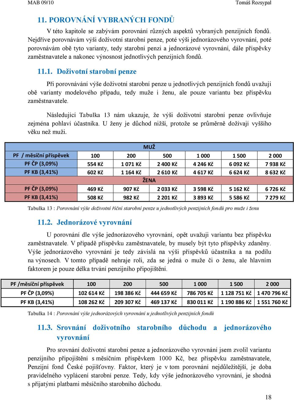 nakonec výnosnost jednotlivých penzijních fondů. 11