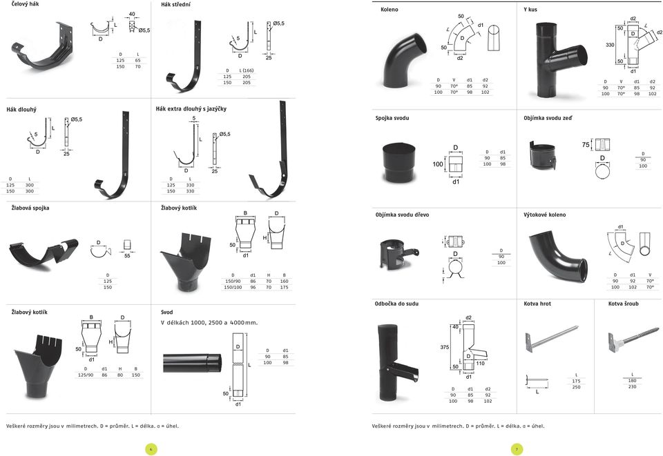 150/90 86 70 160 150/100 96 70 175 d1 V 90 92 70 100 102 70 Odbočka do sudu Kotva hrot Kotva šroub Žlabový kotlík Svod V délkách 1000, 2500 a 4000 mm.