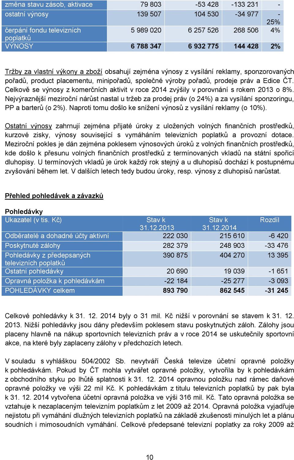 Celkově se výnosy z komerčních aktivit v roce 2014 zvýšily v porovnání s rokem 2013 o 8%.