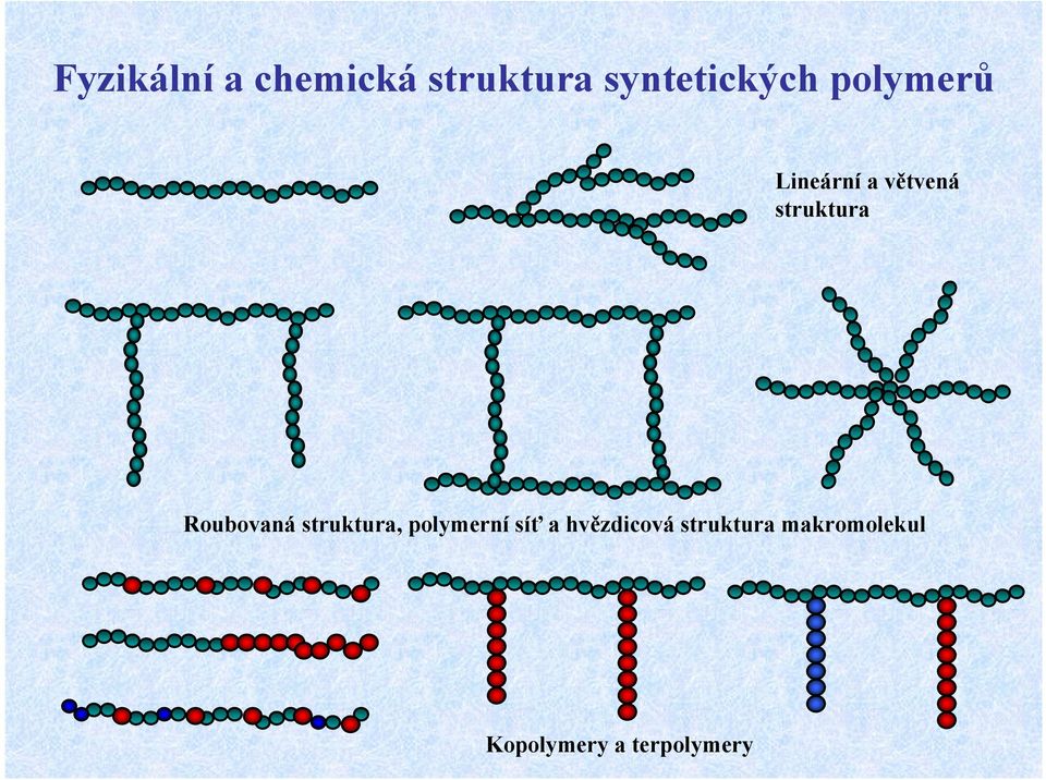 Roubovaná struktura, polymerní síť a