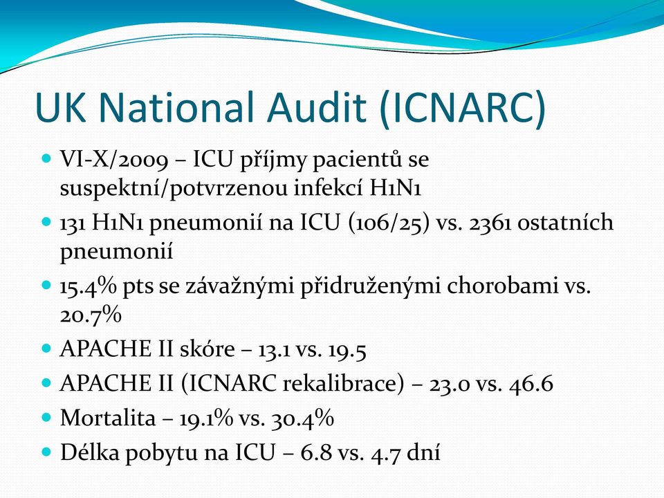 4% pts se závažnými přidruženými chorobami vs. 20.7% APACHE II skóre 13.1 vs. 19.