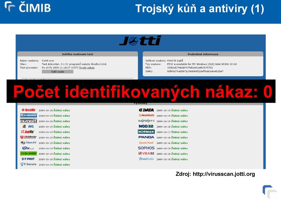 identifikovaných