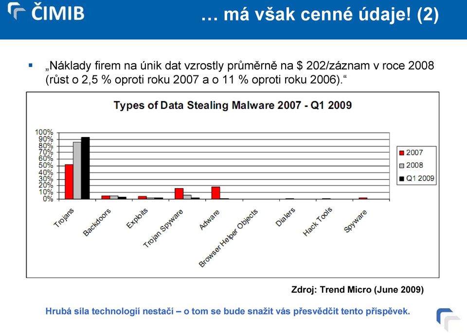 2008 (růst o 2,5 % oproti roku 2007 a o 11 % oproti roku 2006).