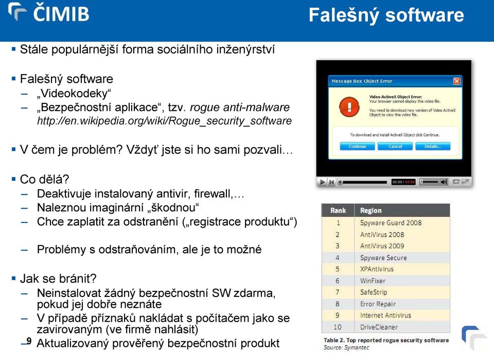 Deaktivuje instalovaný antivir, firewall, Naleznou imaginární škodnou Chce zaplatit za odstranění ( registrace produktu ) Problémy s odstraňováním, ale je