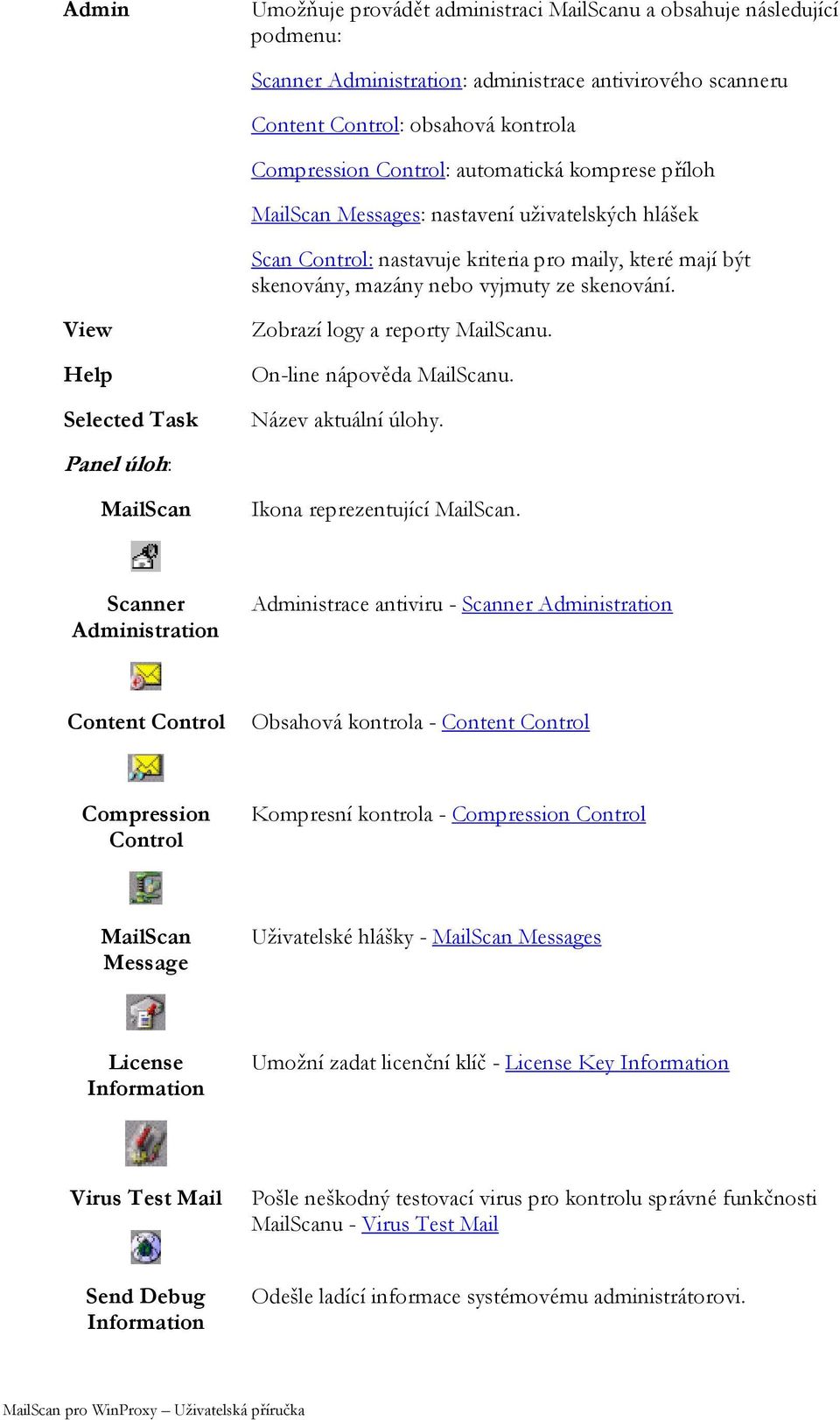 View Help Selected Task Zobrazí logy a reporty MailScanu. On-line nápověda MailScanu. Název aktuální úlohy. Panel úloh: MailScan Ikona reprezentující MailScan.