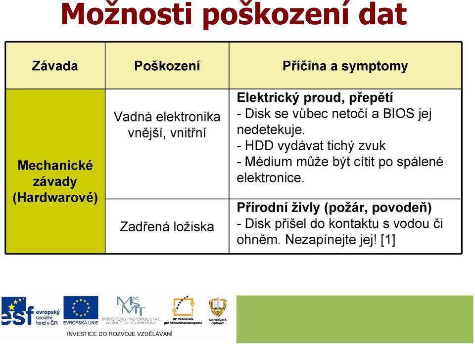 BIOS jej nedetekuje. - HDD vydávat tichý zvuk - Médium může být cítit po spálené elektronice.