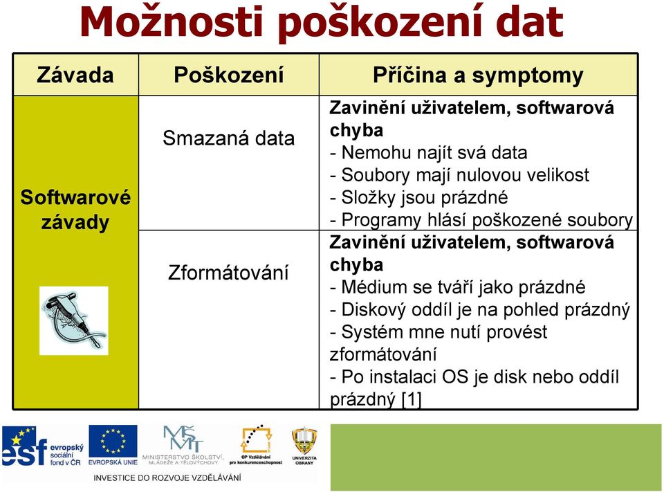 Programy hlásí poškozené soubory Zavinění uživatelem, softwarová chyba - Médium se tváří jako prázdné - Diskový