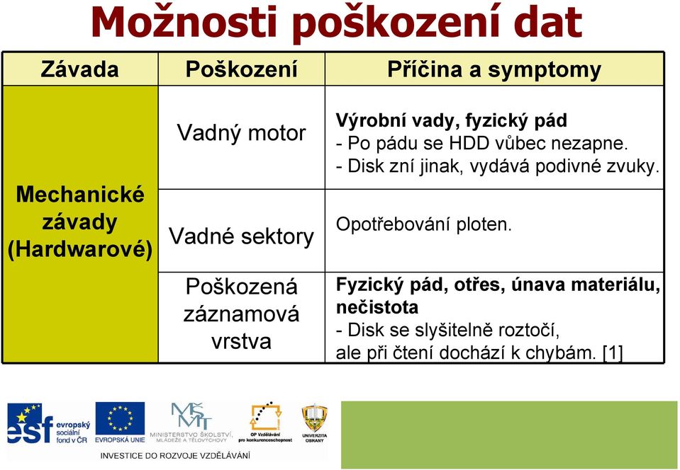 HDD vůbec nezapne. - Disk zní jinak, vydává podivné zvuky. Opotřebování ploten.