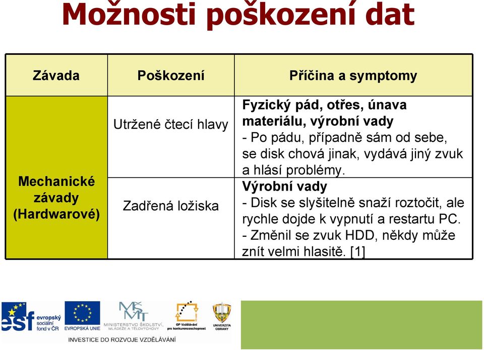 od sebe, se disk chová jinak, vydává jiný zvuk a hlásí problémy.