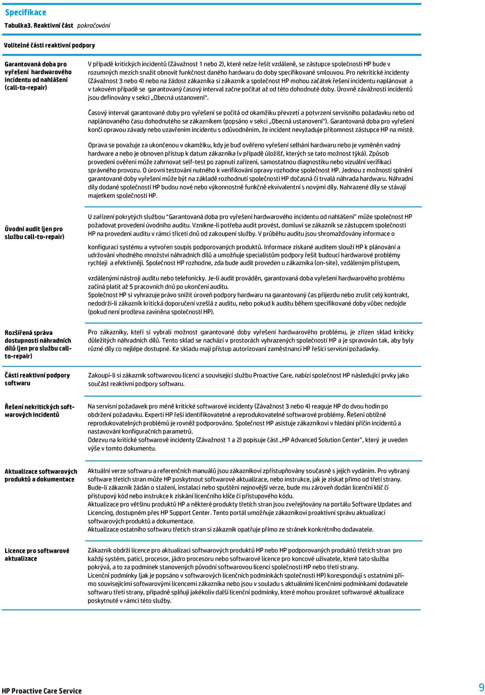 které nelze řešit vzdáleně, se zástupce společnosti HP bude v rozumných mezích snažit obnovit funkčnost daného hardwaru do doby specifikované smlouvou.