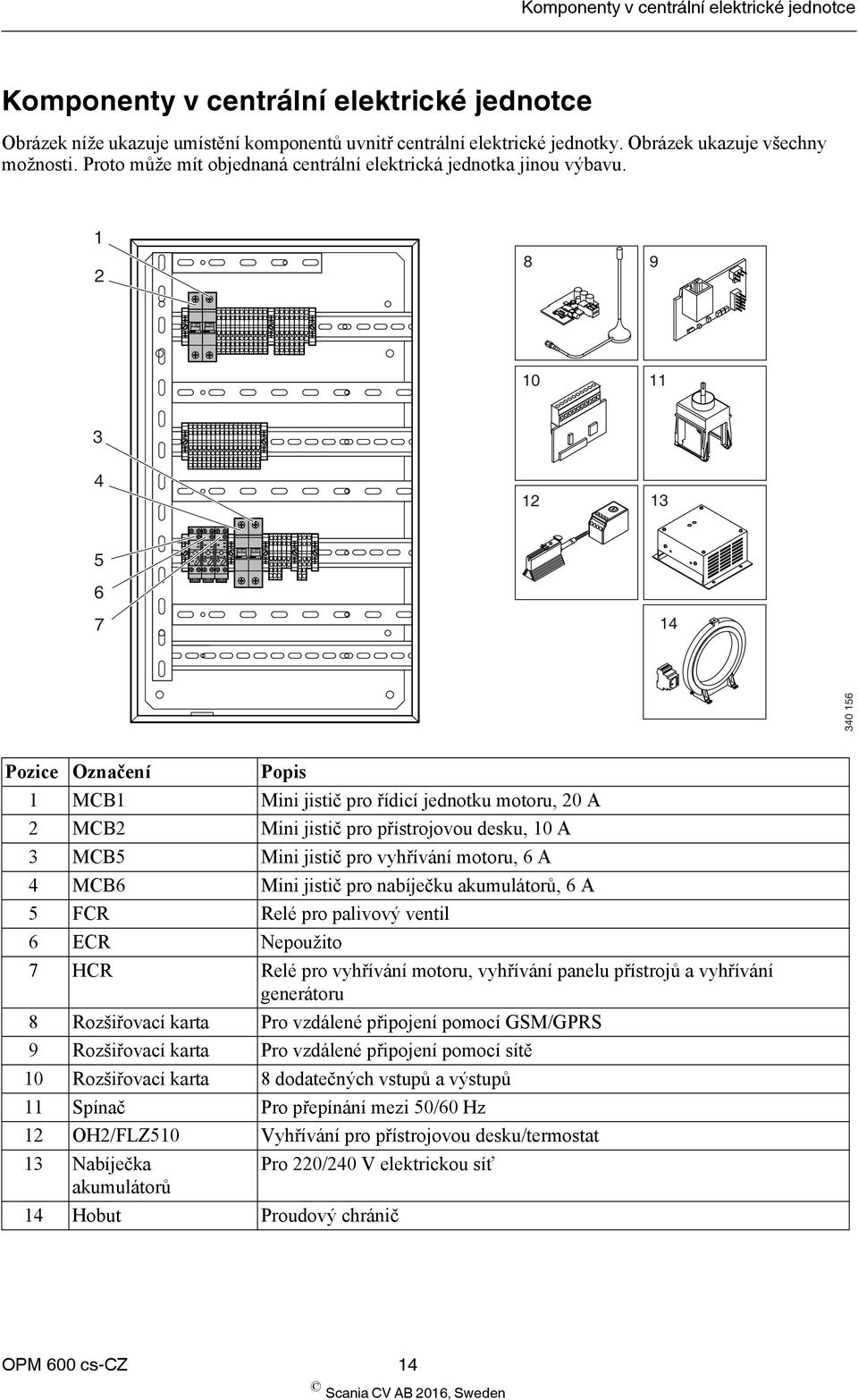 1 2 8 9 10 11 3 4 12 13 5 6 7 14 340 156 Pozice Označení Popis 1 MCB1 Mini jistič pro řídicí jednotku motoru, 20 A 2 MCB2 Mini jistič pro přístrojovou desku, 10 A 3 MCB5 Mini jistič pro vyhřívání